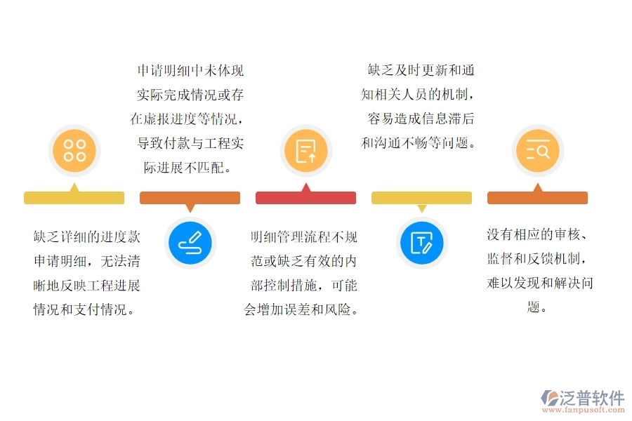 設(shè)備安裝工程合同進度款申請明細(xì)管理的不足