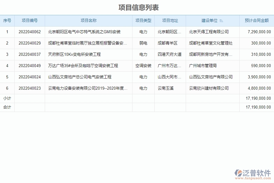材料全過程報表管理的競爭優(yōu)勢