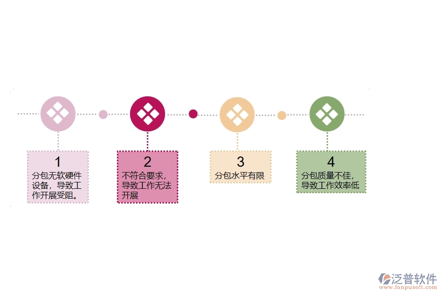 多數(shù)電力工程企業(yè)在分包招標采購計劃明細查詢中存在的問題