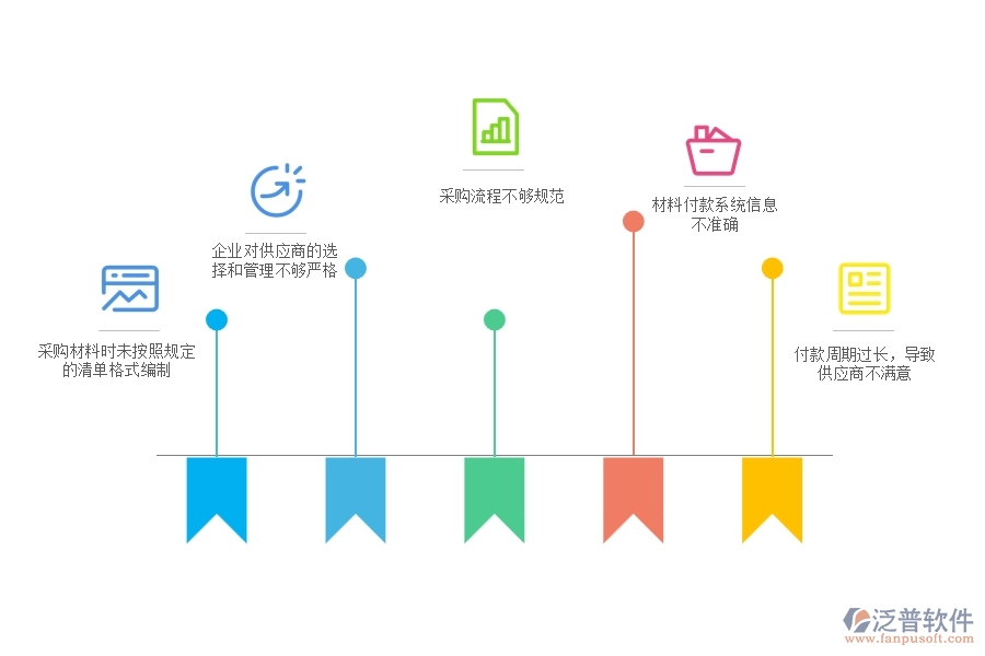 國(guó)內(nèi)80%電力工程企業(yè)在材料付款列表中普遍存在的問題