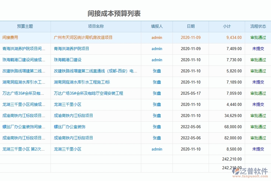 系統(tǒng)間接成本預(yù)算的單據(jù)