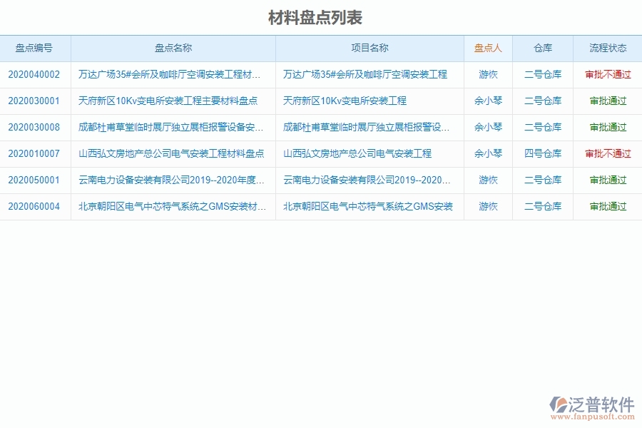 設(shè)備安裝工程管理中材料盤點列表對于客戶聯(lián)系人的作用體現(xiàn)在哪些方面