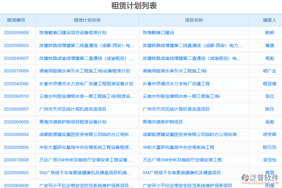 泛普電力工程企業(yè)管理系統(tǒng)中租賃合同列表的價(jià)值