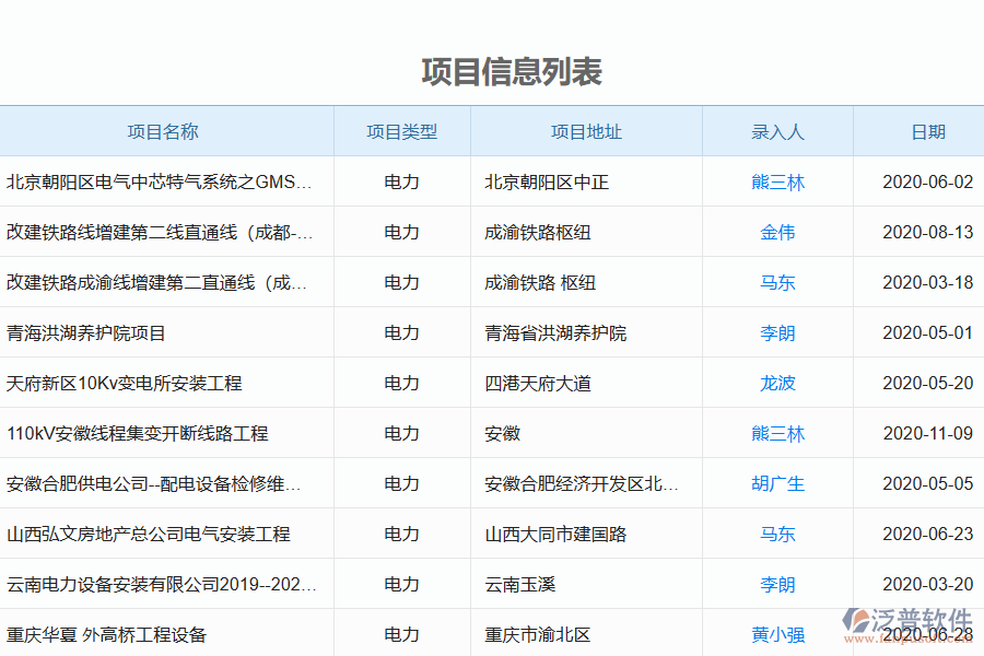 電力工程企業(yè)招標文件采購列表的重要性