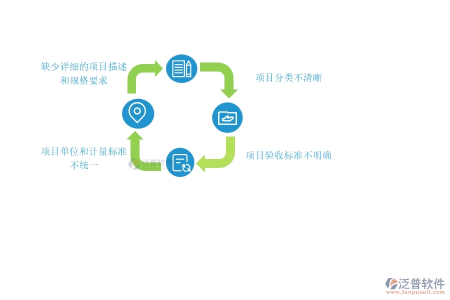 多數市政工程企業(yè)在項目合同清單統計表中存在的問題