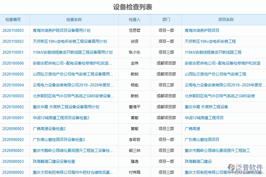 泛普軟件的電力工程項目管理系統(tǒng)在設備檢查列表中的價值