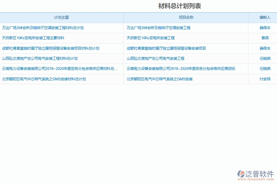 建筑安裝工程項(xiàng)目材料計(jì)劃管理軟件系統(tǒng)為安裝工程企業(yè)帶來的價(jià)值