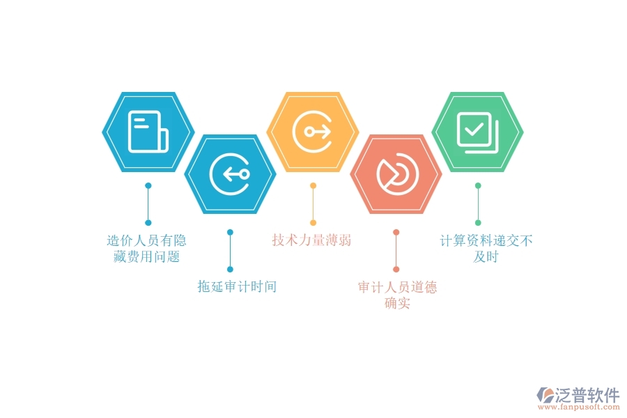 多數(shù)電力工程企業(yè)在完工結算中存在的問題