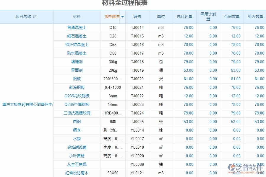 材料全過程報表管理的競爭優(yōu)勢
