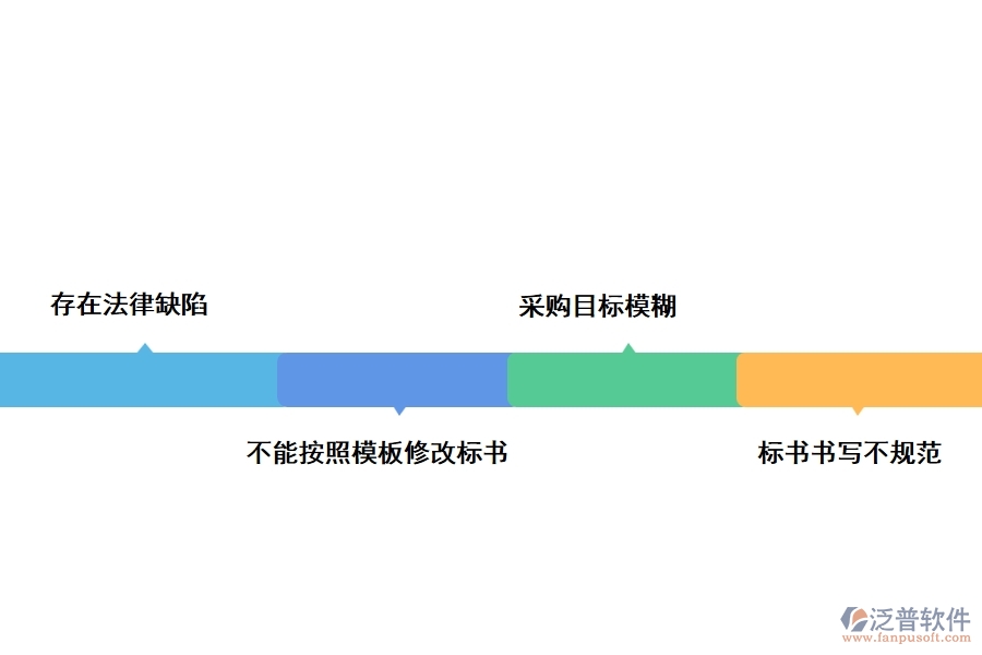 電力行業(yè)在招標文件購買申請時遇到的問題