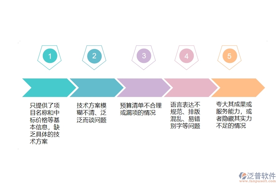 多數(shù)市政工程企業(yè)在投標報表中存在的問題