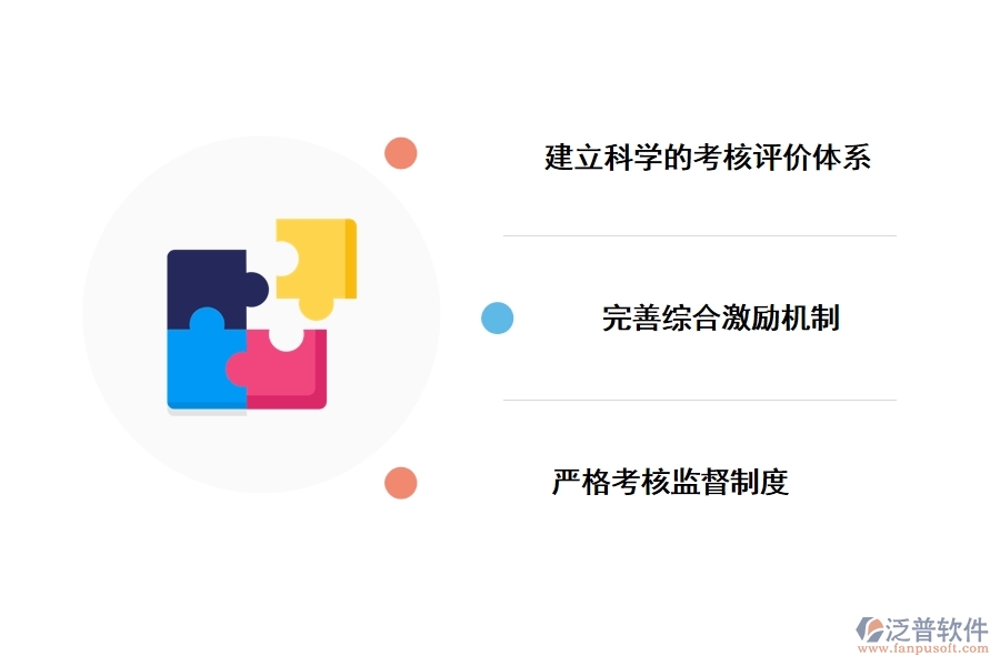 “考核激勵(lì)”模塊