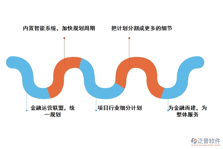工程預結算管理軟件有哪些功能