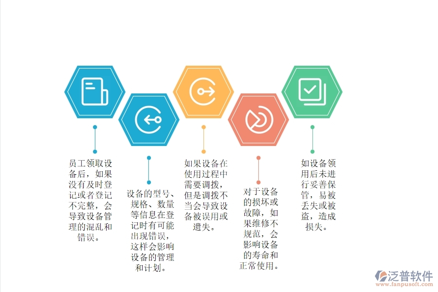 電力工程企業(yè)設備領用登記管理中可能存在的問題