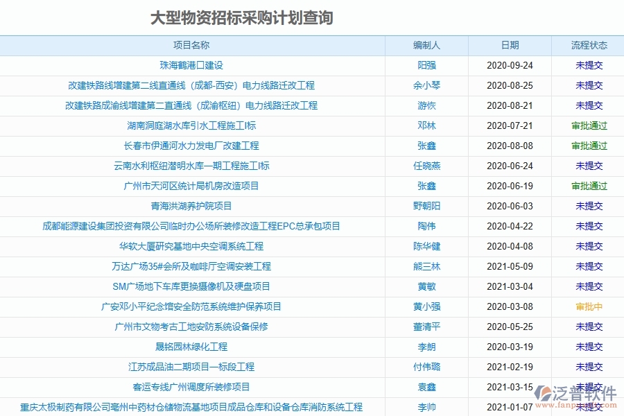 工程物料管理軟件的優(yōu)點(diǎn)