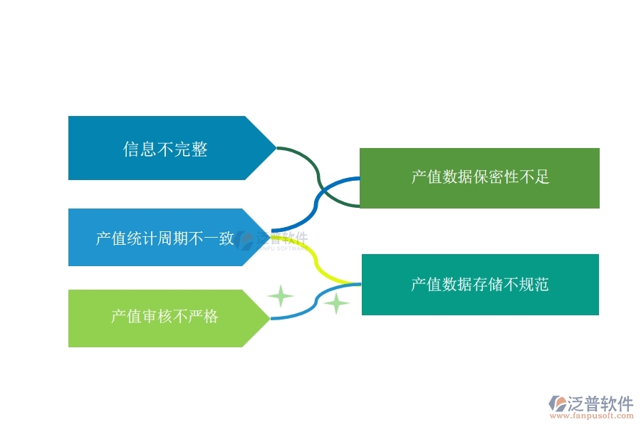 多數(shù)設(shè)備安裝企業(yè)在項(xiàng)目產(chǎn)值列表中存在的問題