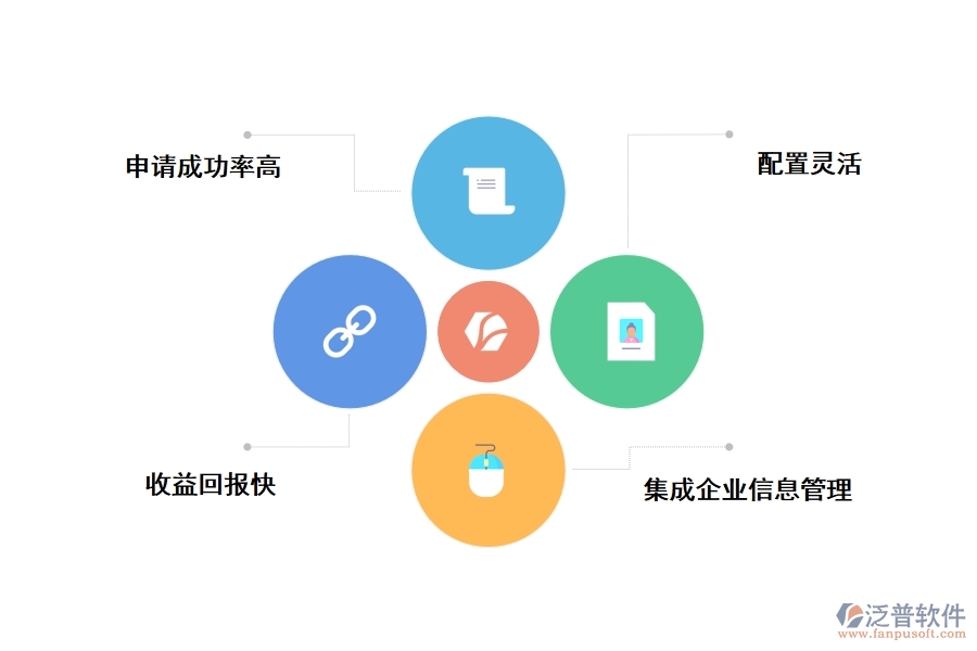 erp工程項(xiàng)目管理軟件有什么優(yōu)勢(shì)
