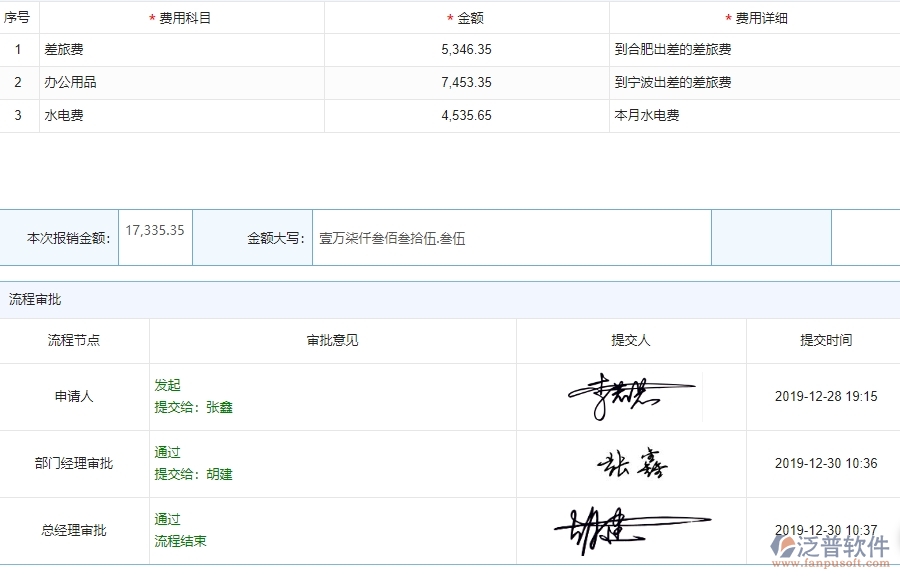 項(xiàng)目總成本統(tǒng)計(jì)表(按發(fā)票取數(shù))管理的競爭優(yōu)勢(shì)
