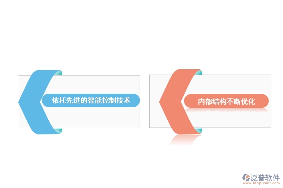 機(jī)械工程自動化技術(shù)管理軟件發(fā)展的研究