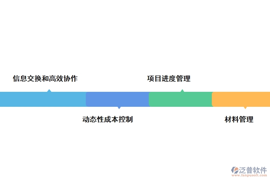 好用的工程建設管理軟件的具體作用