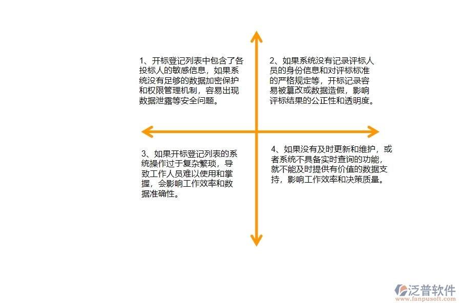 在路橋工程企業(yè)管理開標登記列表方面存在的問題