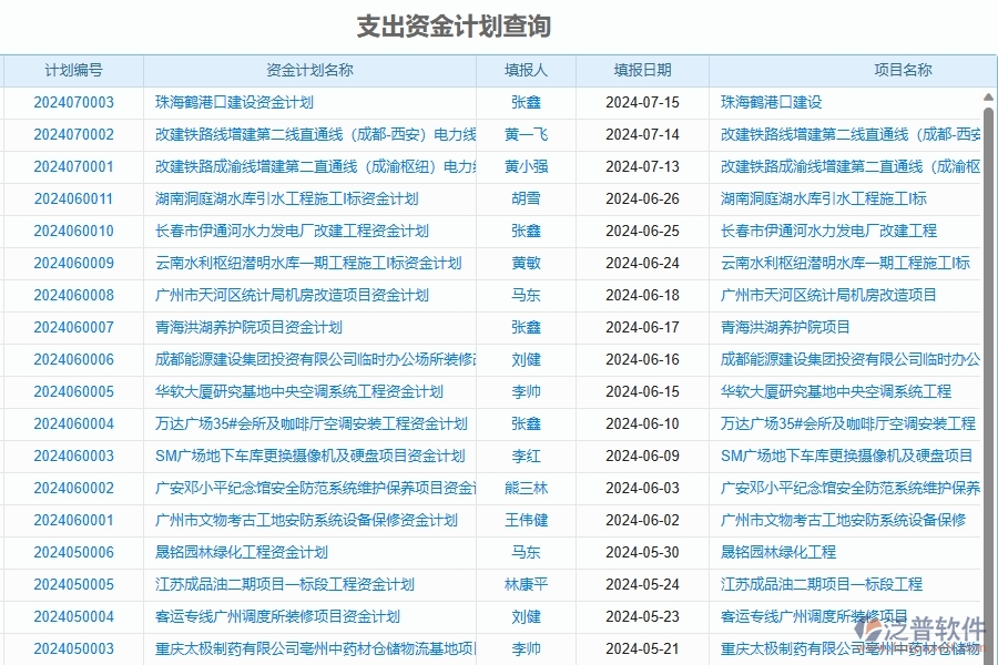二、泛普軟件-幕墻工程項目管理系統(tǒng)在支出資金計劃查詢中的方案