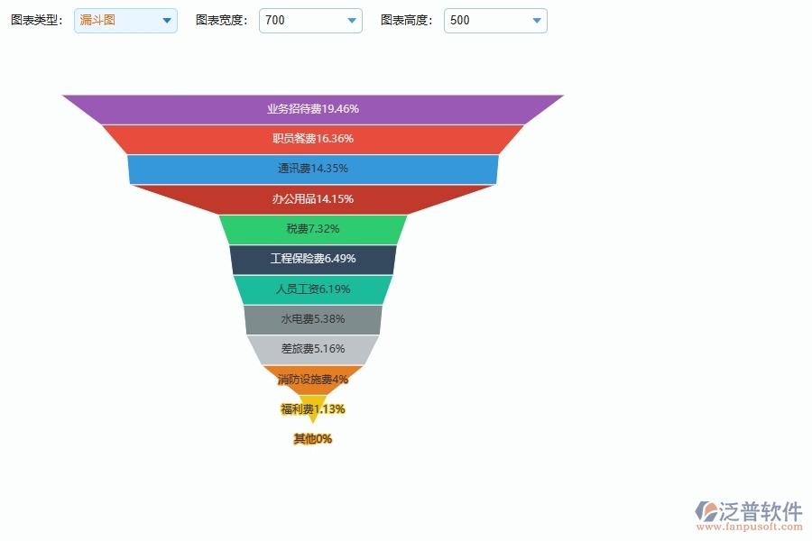 幕墻工程企業(yè)使用了系統(tǒng)之后，給間接成本預算圖表帶來了哪些好處