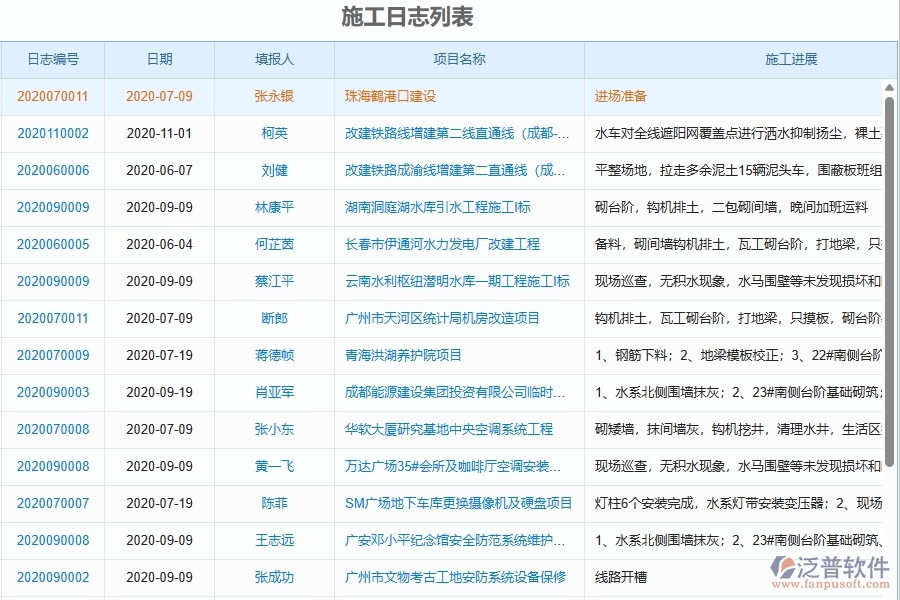 三、泛普軟件-弱電工程管理系統(tǒng)在施工過程報表中的應(yīng)用場景