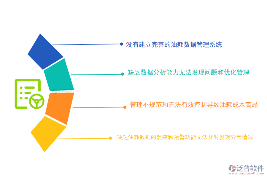 國(guó)內(nèi)80%的市政企業(yè)在設(shè)備油耗管理中普遍存在的問(wèn)題
