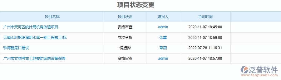 泛普軟件-的機電工程項目管理系統(tǒng)在項目立項資料管理中的方案