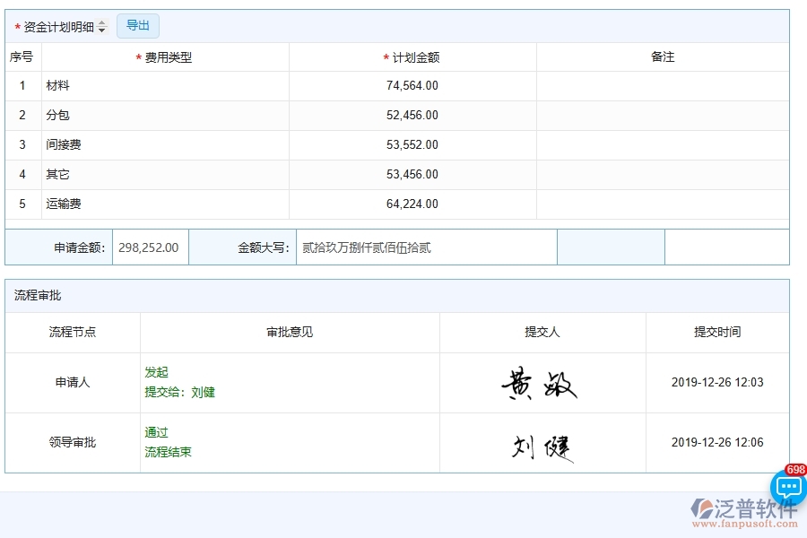 泛普軟件-市政工程企業(yè)管理系統(tǒng)中資金報表的管控點及價值