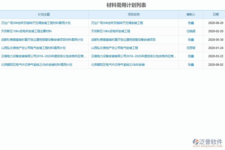 泛普軟件-機(jī)電工程企業(yè)管理系統(tǒng)如何有效提升企業(yè)中的材料需用計劃管理