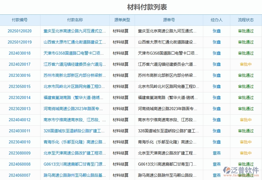 二、泛普軟件-路橋工程企業(yè)管理系統(tǒng)如何有效提高付款管理中的材料付款