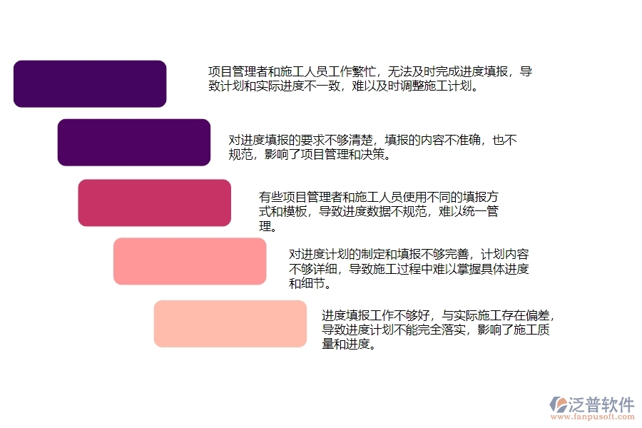一、公路工程企業(yè)在進度填報管理中存在的問題