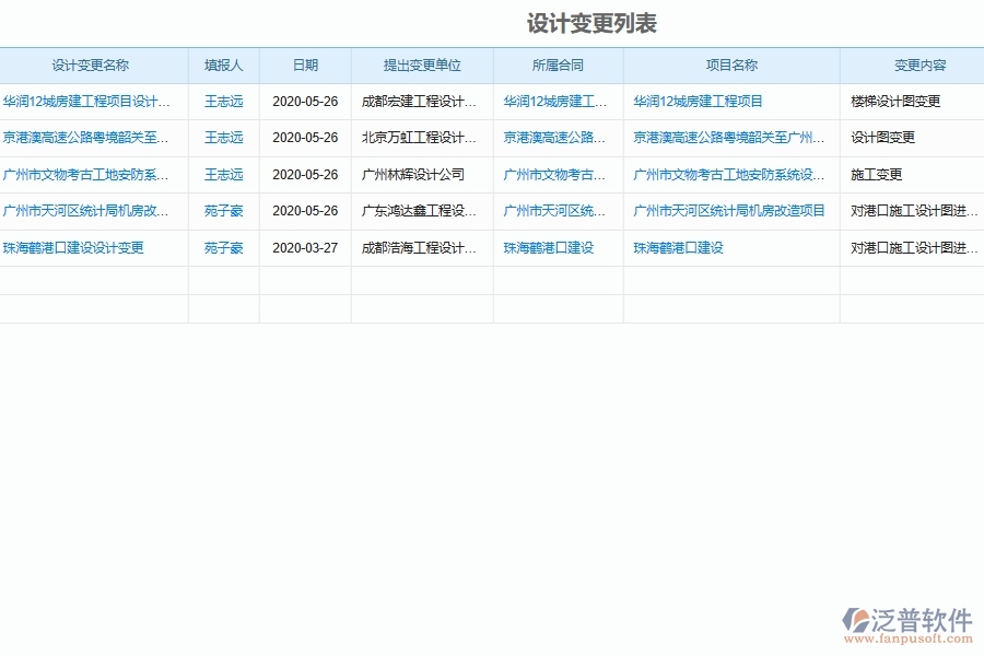 工程設(shè)計(jì)變更審批管理對(duì)于園林工程企業(yè)經(jīng)營(yíng)有哪些價(jià)值