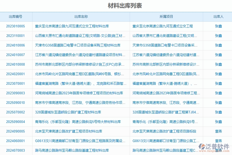 泛普軟件-工程管理系統(tǒng)在“材料出庫”中的應(yīng)用場景
