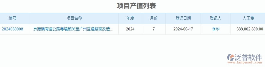 二、泛普軟件-公路工程系統(tǒng)如何提升企業(yè)項目產(chǎn)值登記管理的措施