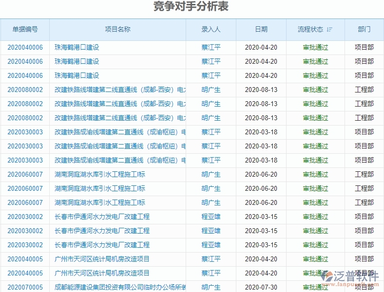 二、泛普軟件-園林工程項(xiàng)目管理系統(tǒng)在競爭對手分析表的價(jià)值