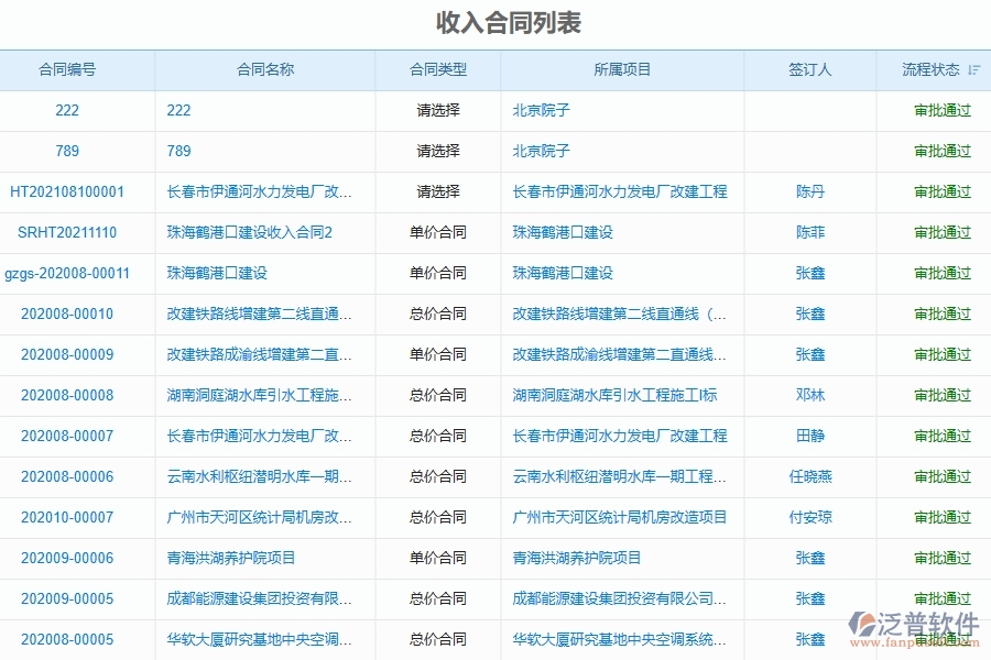 二、泛普軟件-弱電工程管理系統(tǒng)如何有效提升企業(yè)的收入合同管理