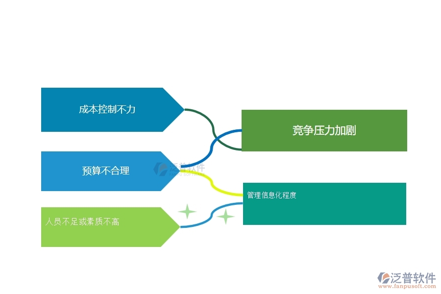 一、幕墻工程企業(yè)中項(xiàng)目利潤表管理常見的問題