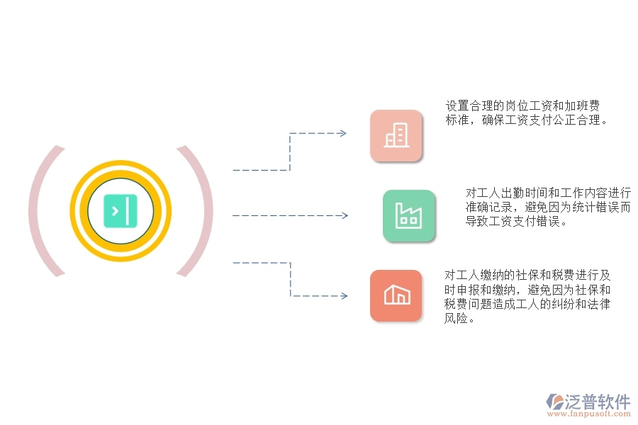 弱電工程施工勞務工工資支付管理中會出現哪些問題