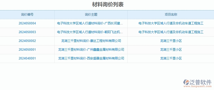 泛普軟件-公路工程管理系統(tǒng)中材料詢價(jià)的八個(gè)優(yōu)勢(shì)是什么