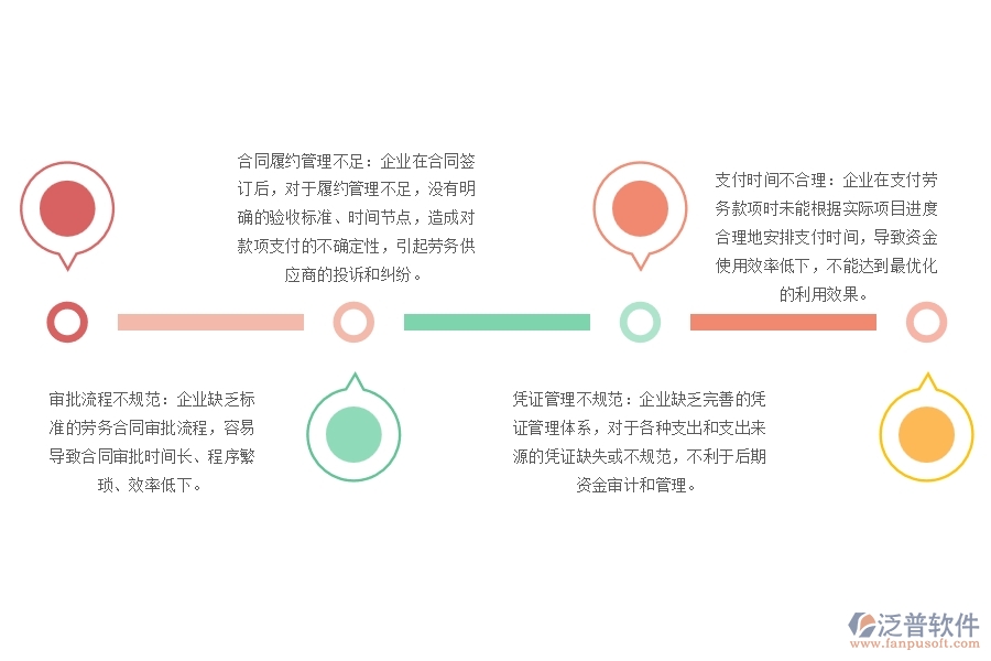弱電工程勞務(wù)合同付款管理存在哪些問(wèn)題
