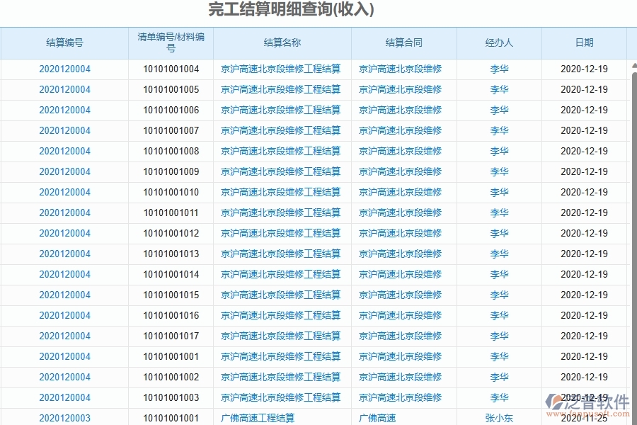 二、泛普軟件-幕墻工程管理系統(tǒng)如何解決企業(yè)管理遇到的核心難點