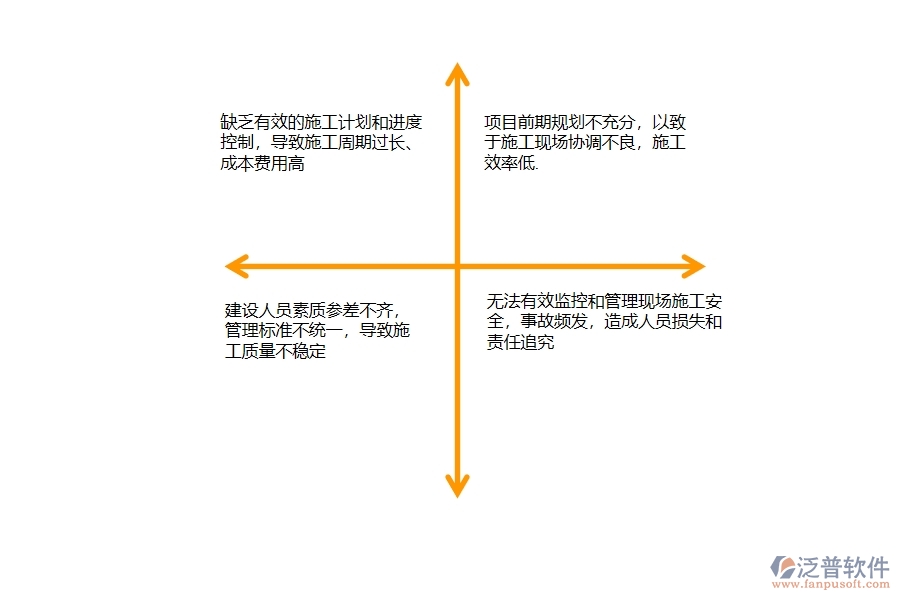 一、國內(nèi)80%的公路企業(yè)在施工過程管理中普遍存在的問題