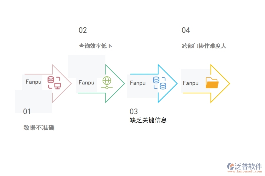 一、在路橋工程企業(yè)中其他付款單查詢管理常見的問題