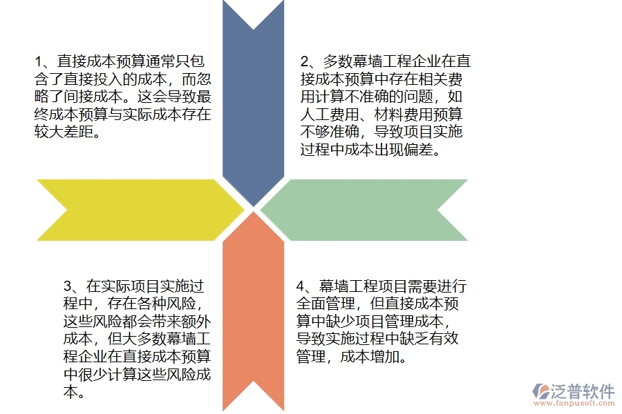 多數(shù)幕墻工程企業(yè)在直接成本預(yù)算實際對比表中存在的漏洞
