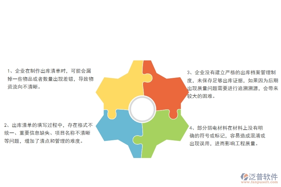 多數(shù)弱電工程企業(yè)在材料出庫(kù)列表中存在的問(wèn)題