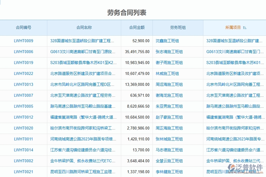 泛普軟件-路橋工程項目管理系統(tǒng)在勞務合同列表中的方案