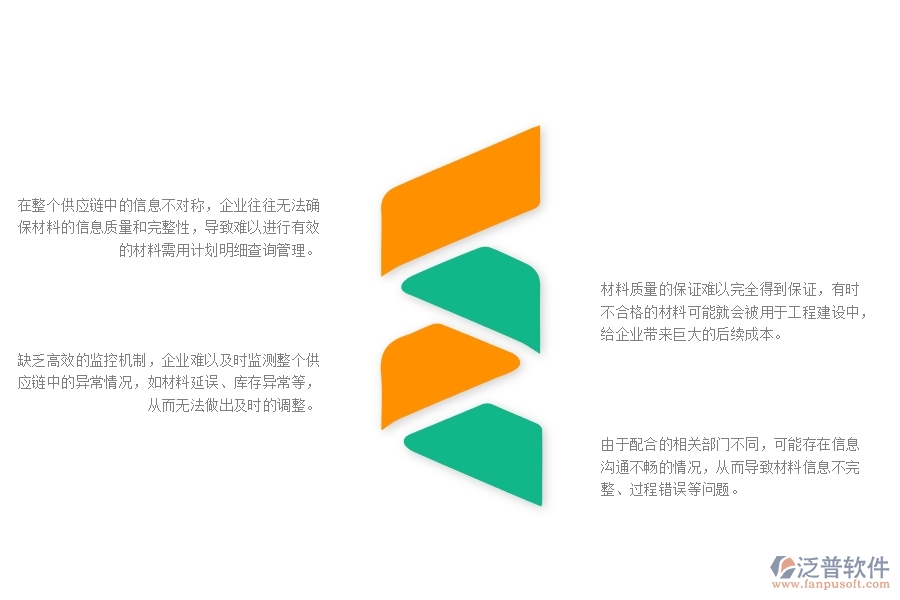 一、小微幕墻工程企業(yè)在材料需用計(jì)劃明細(xì)查詢管理存在的問題